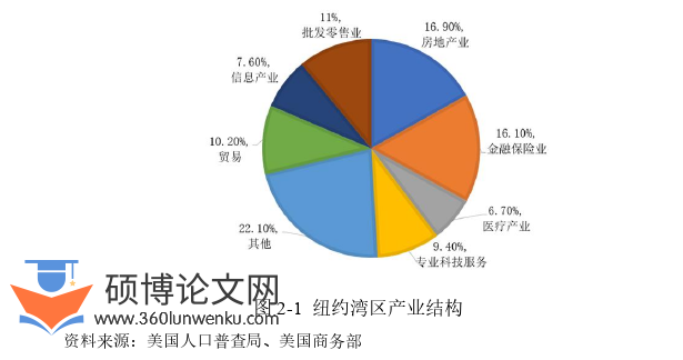 国际贸易论文怎么写
