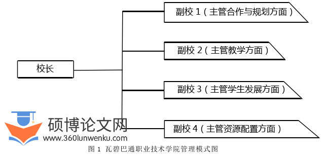 泰国论文参考