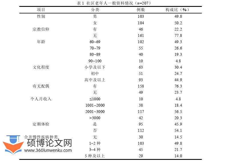 护理论文怎么写