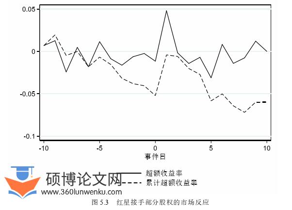 会计论文参考