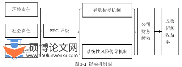 金融论文怎么写