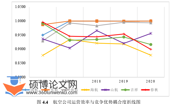 经济论文参考