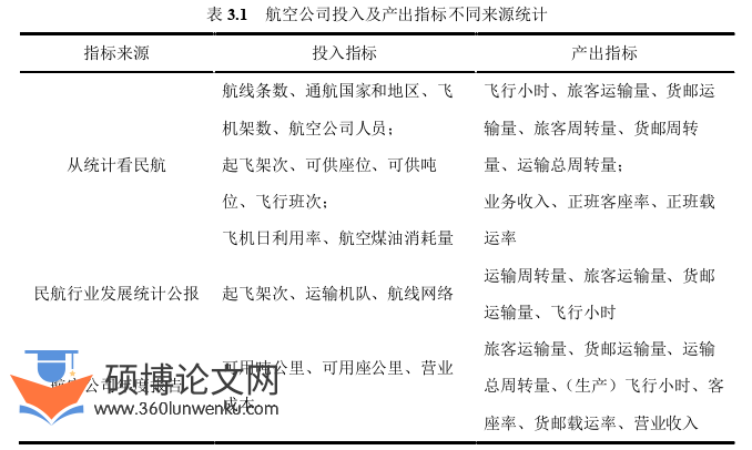 经济论文怎么写
