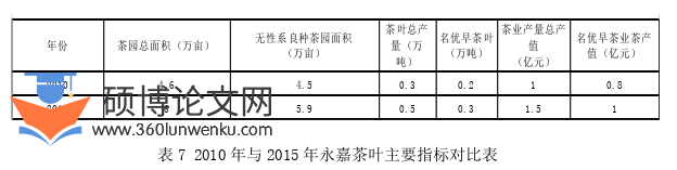 旅游管理论文参考