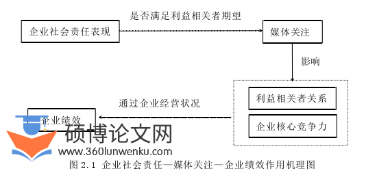企业管理论文怎么写