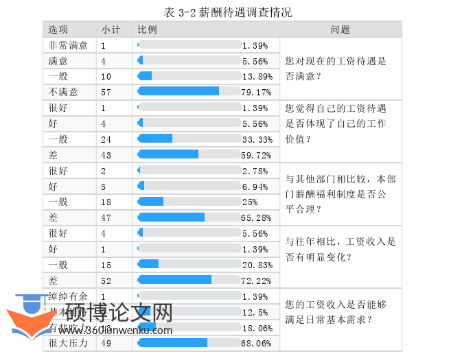 人力资源管理论文怎么写