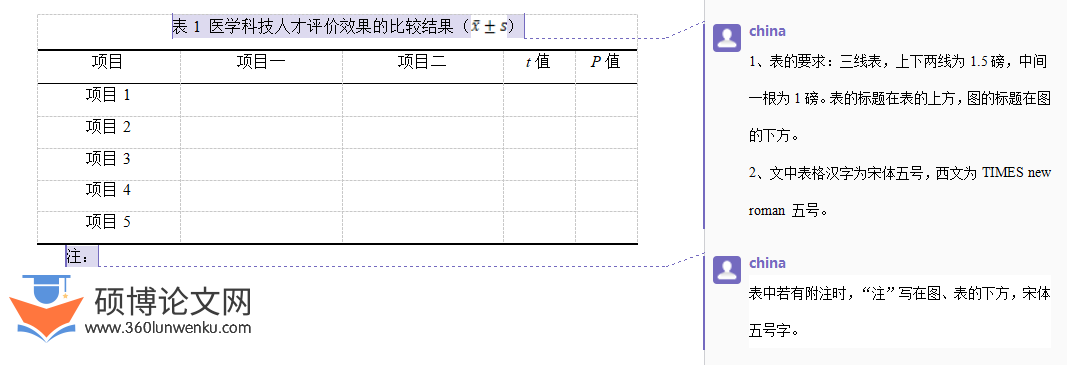 医学硕士论文模板