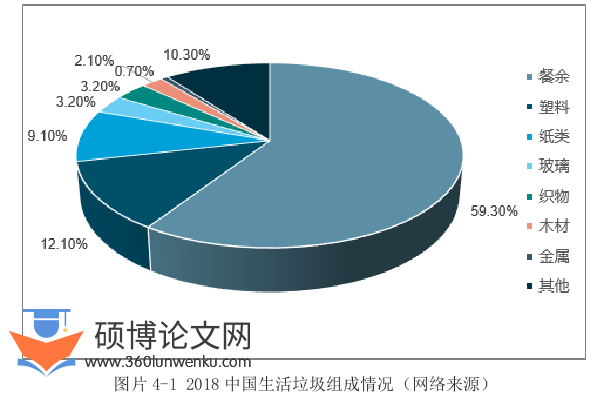 社会学论文参考