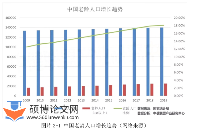 社会学论文怎么写