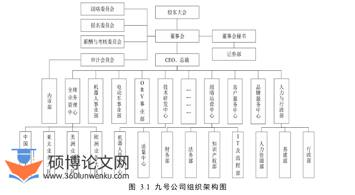 市场营销论文参考