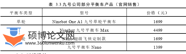 市场营销论文怎么写