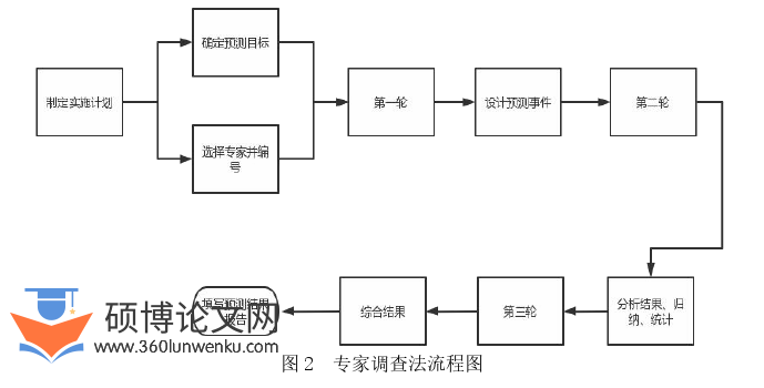 体育论文参考