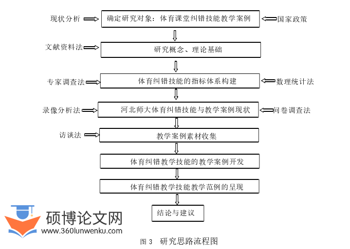 体育论文怎么写