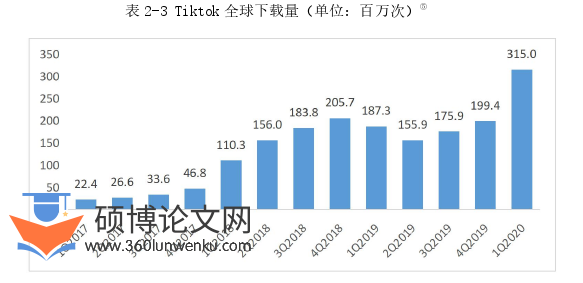 新闻媒体论文怎么写