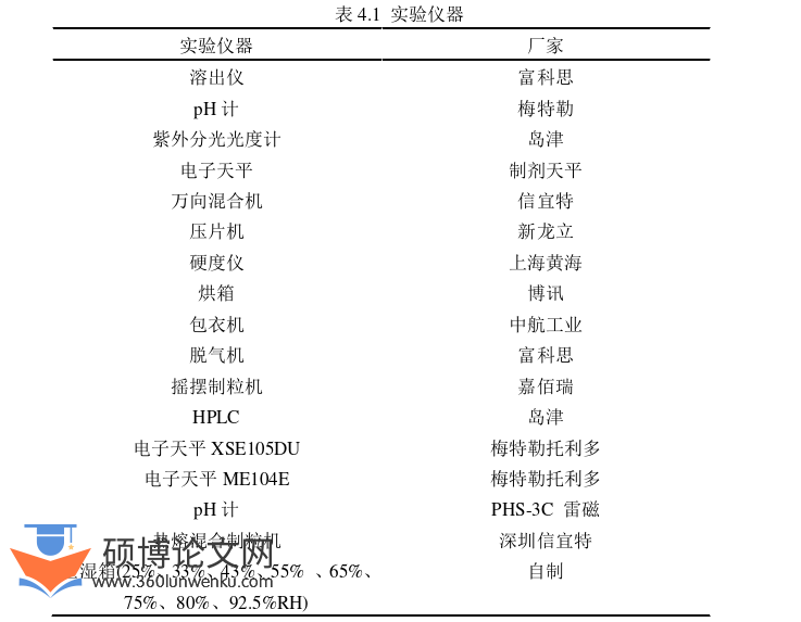药学论文参考