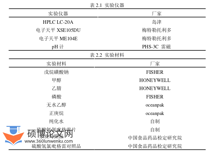 药学论文怎么写
