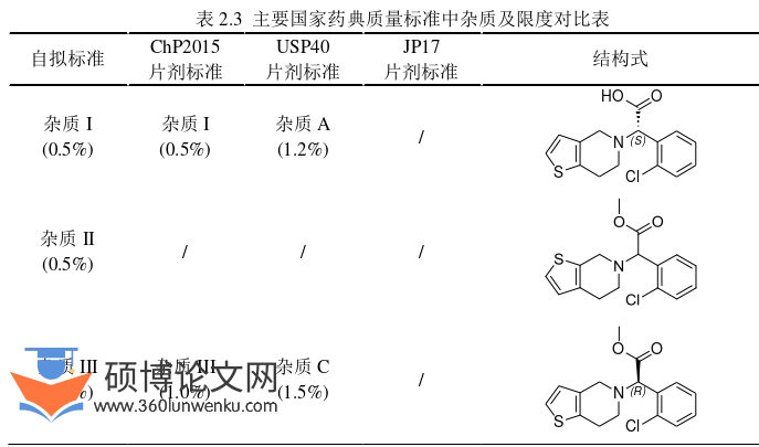 药学论文怎么写