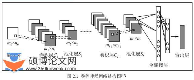 医学论文怎么写