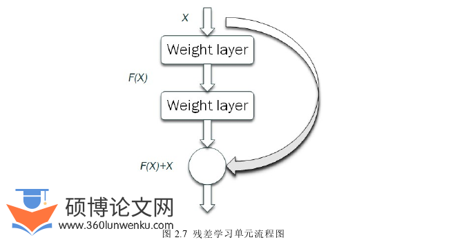 医学论文怎么写