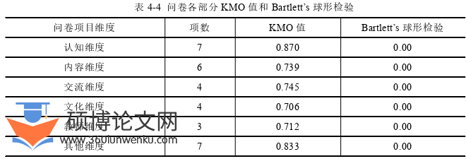 英语论文怎么写
