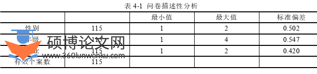 英语论文参考