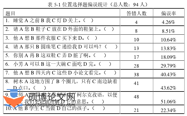 语言学论文参考