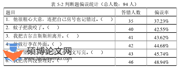 语言学论文怎么写