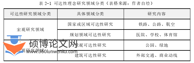 建筑论文怎么写