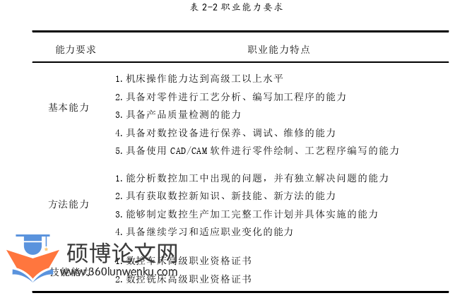 教学论文怎么写