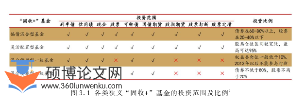 经济管理论文怎么写
