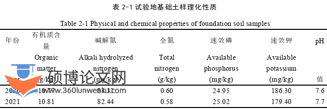 农业论文参考