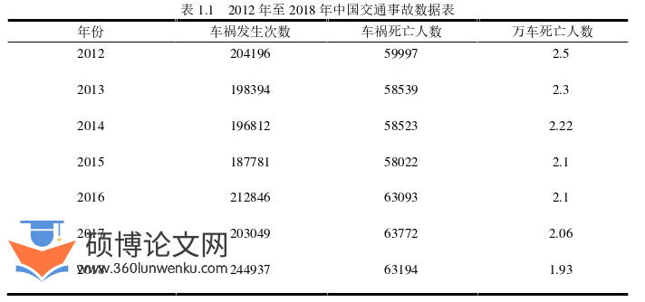 软件工程论文怎么写