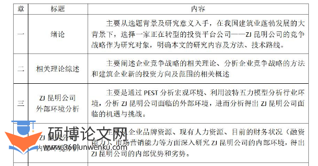 工商管理论文参考