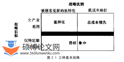 工商管理论文怎么写