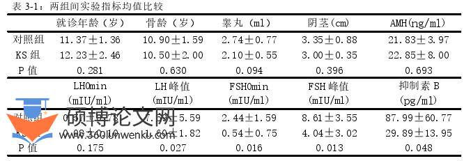 临床医学论文怎么写