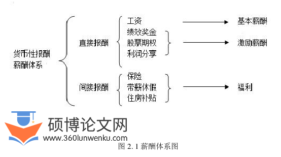 酒店管理论文参考