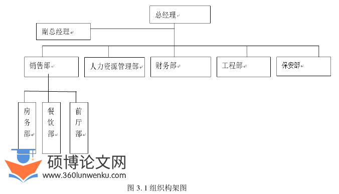 酒店管理论文怎么写
