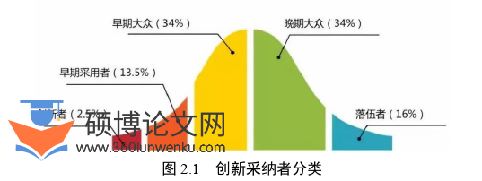 博士论文参考
