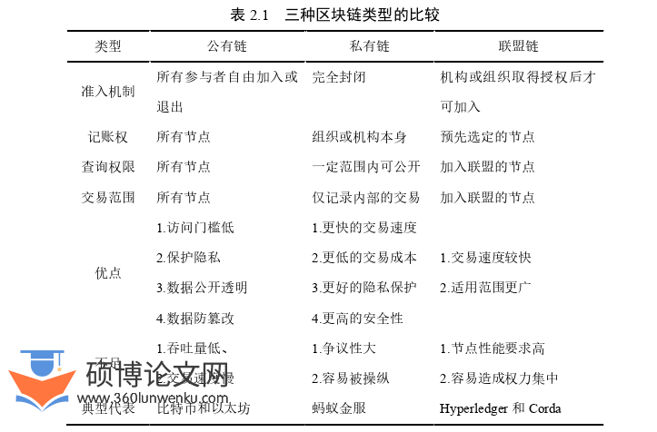 博士论文怎么写