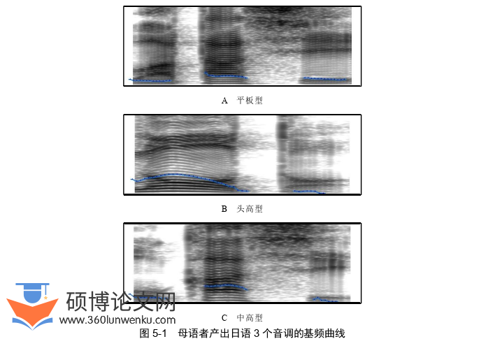 日本留学论文参考