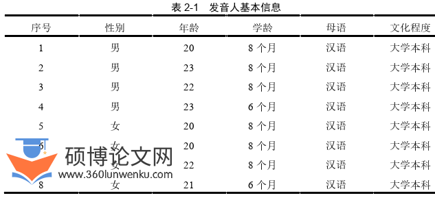 日本留学论文怎么写