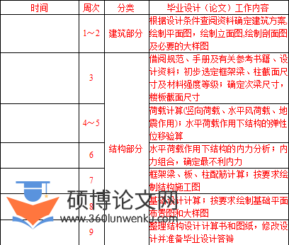 任务书格式