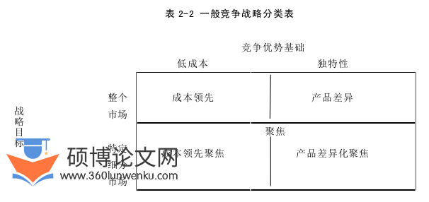 MBA论文怎么写