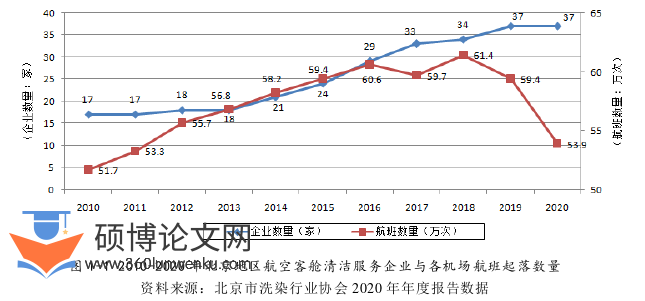 在职硕士论文怎么写