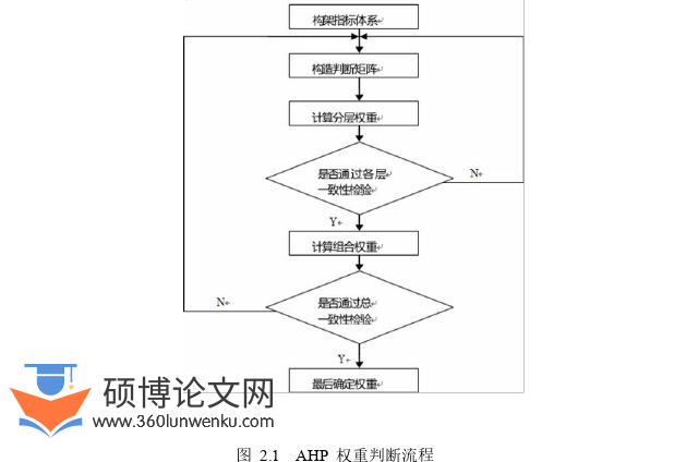 财务管理论文参考