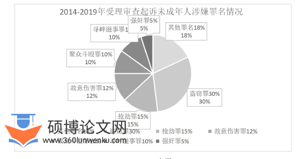 法学论文怎么写