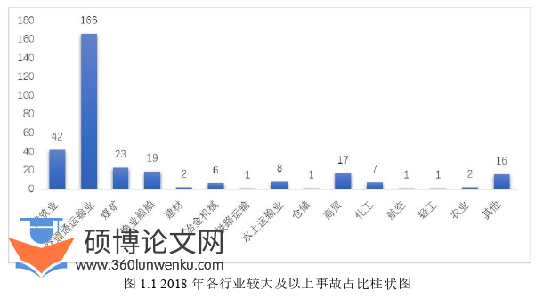 工程管理论文怎么写