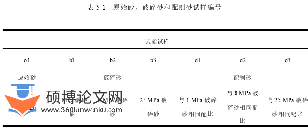 土木工程论文参考