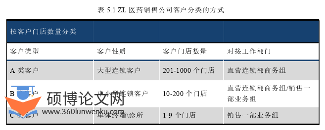 管理论文参考