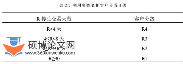 管理论文怎么写